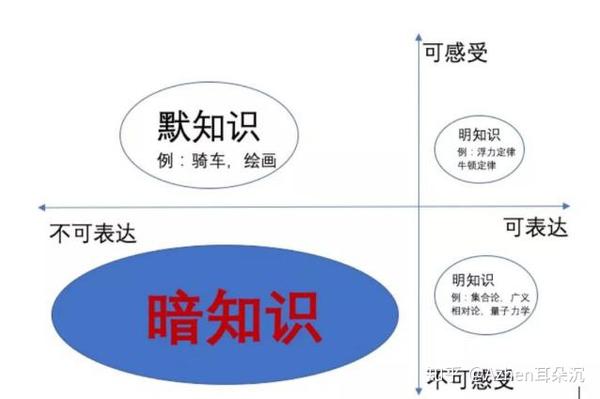 第十二回 两性本自同根生 优势互补图共存 - 知乎