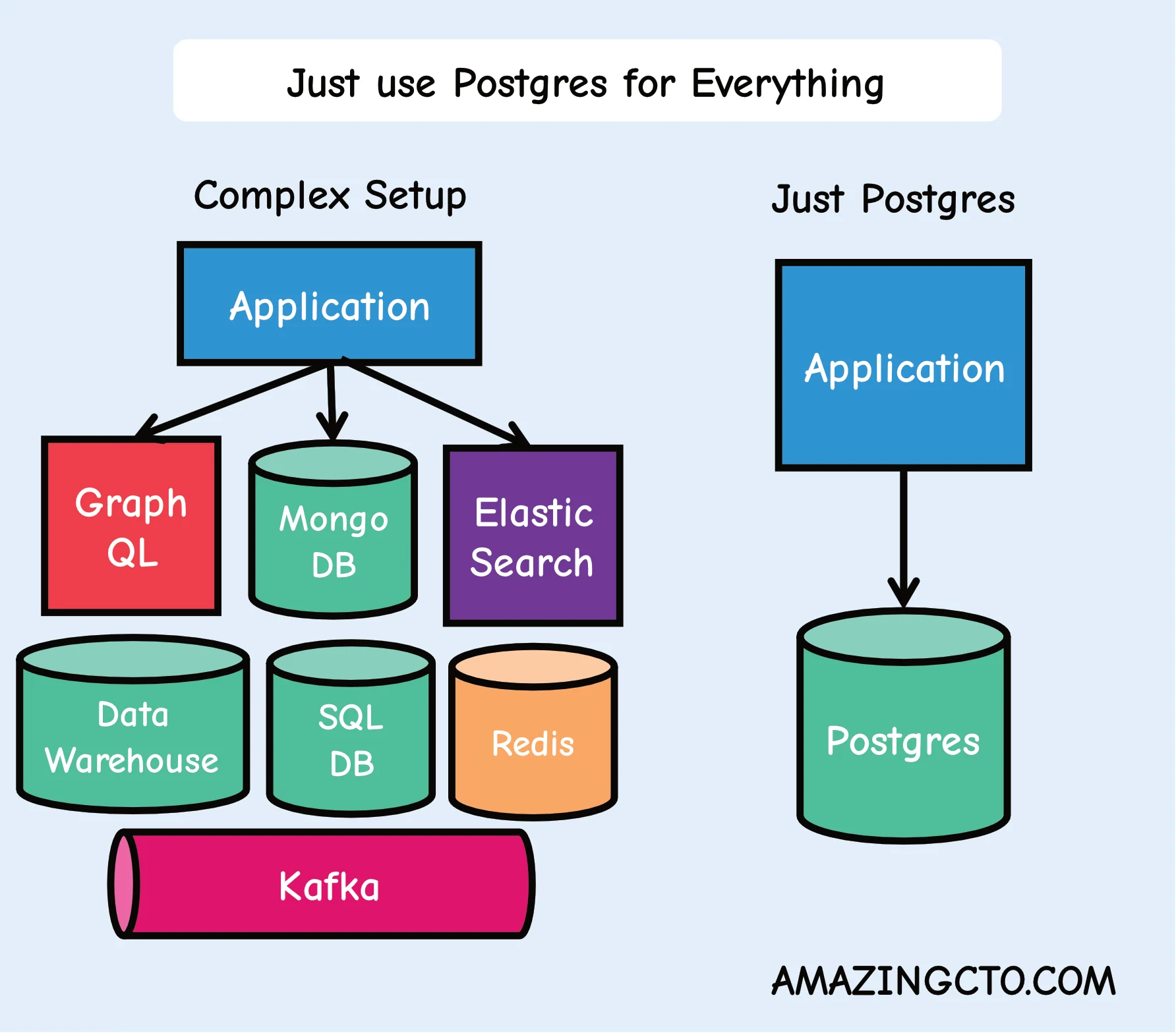 PostgreSQL：正成为事实上的数据库标准？ - 知乎