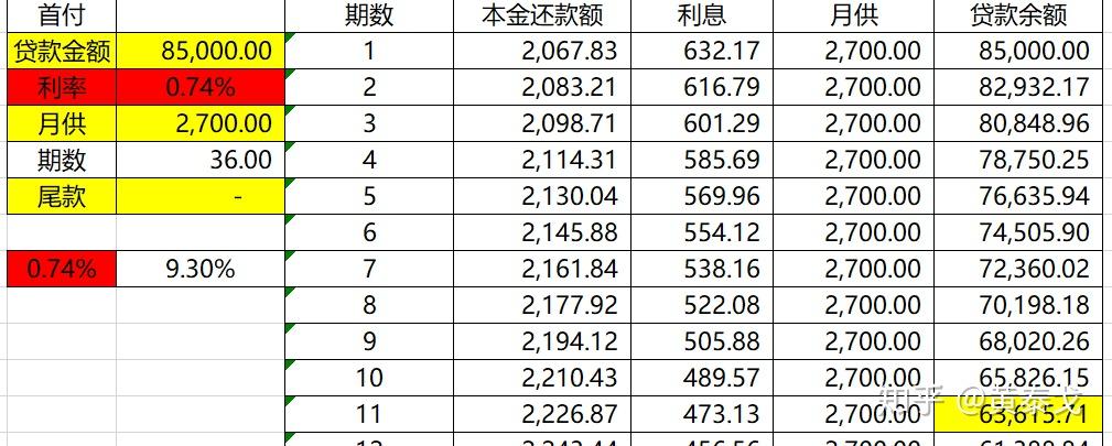金额，我帮你算一下，用等额本息拉个表格，看一下你66000的金额对不对。