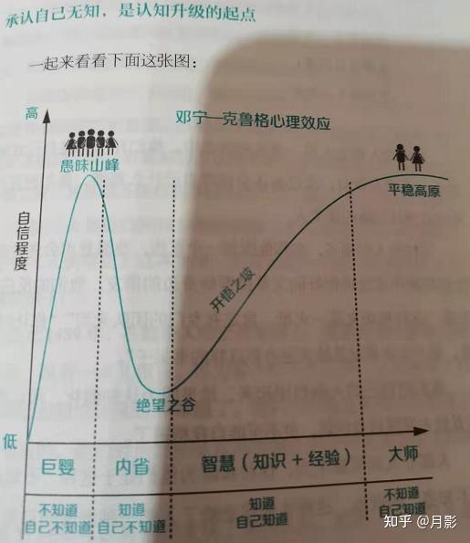 为啥你做不好工作找不到目标总原地打转3维度实现自我进化