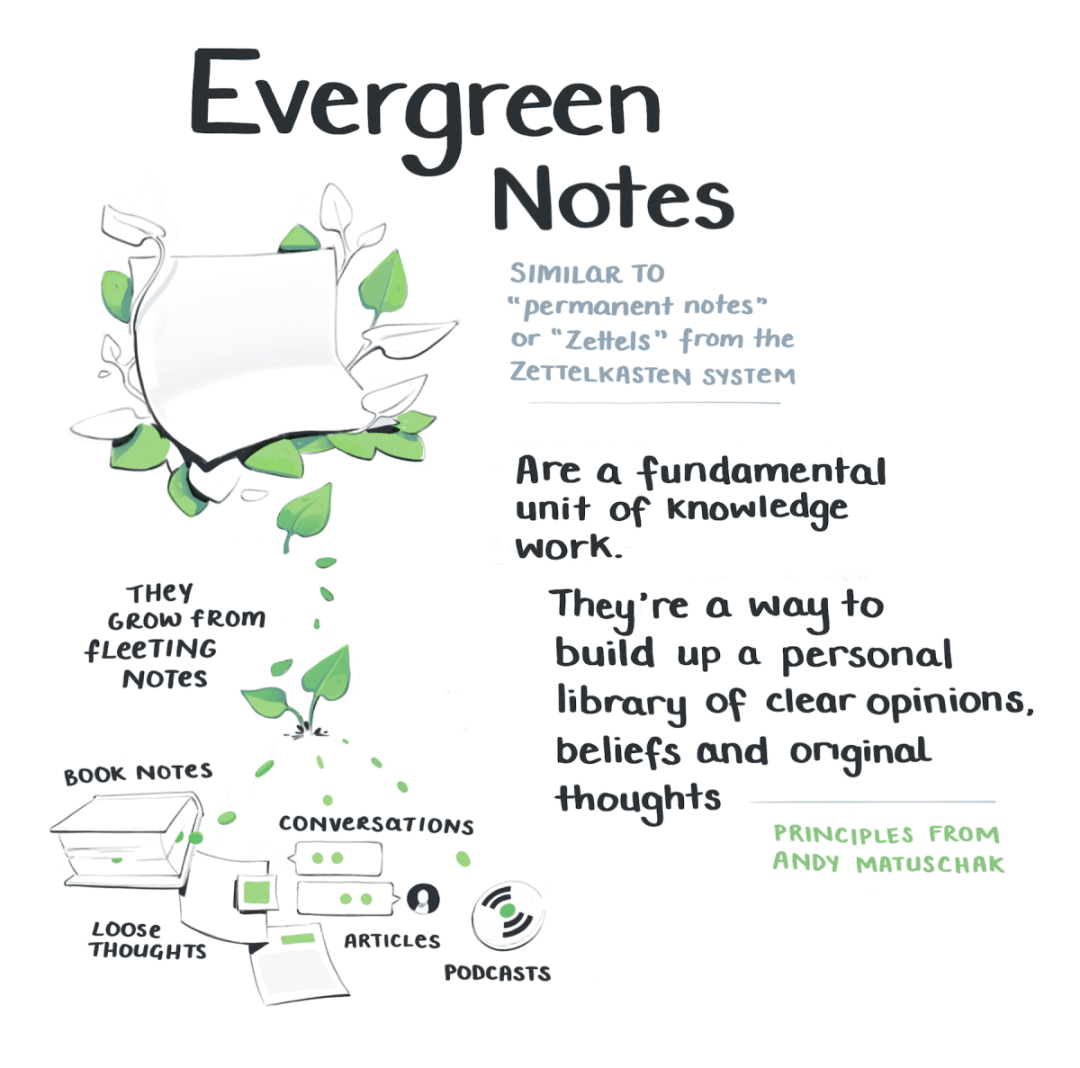 我为什么劝你别急着用双链笔记，先搞懂 Evergreen notes - 知乎