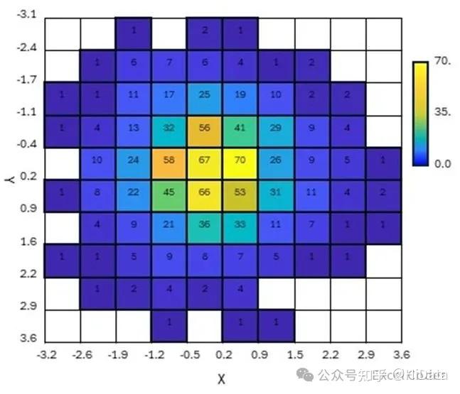 Excel科研绘图:用Excel绘制任意二维图表 - 知乎
