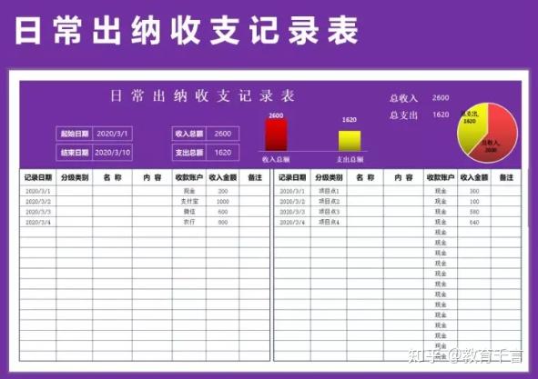 661套财务Excel财务报表模板,做会计报表不求人,可套用涵盖全了插图23 661套财务Excel财务报表模板,做会计报表不求人,可套用涵盖全了插图23