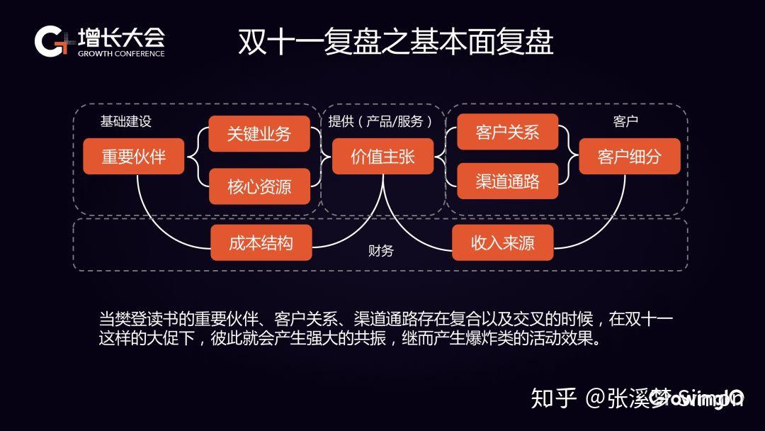 双十一活动复盘