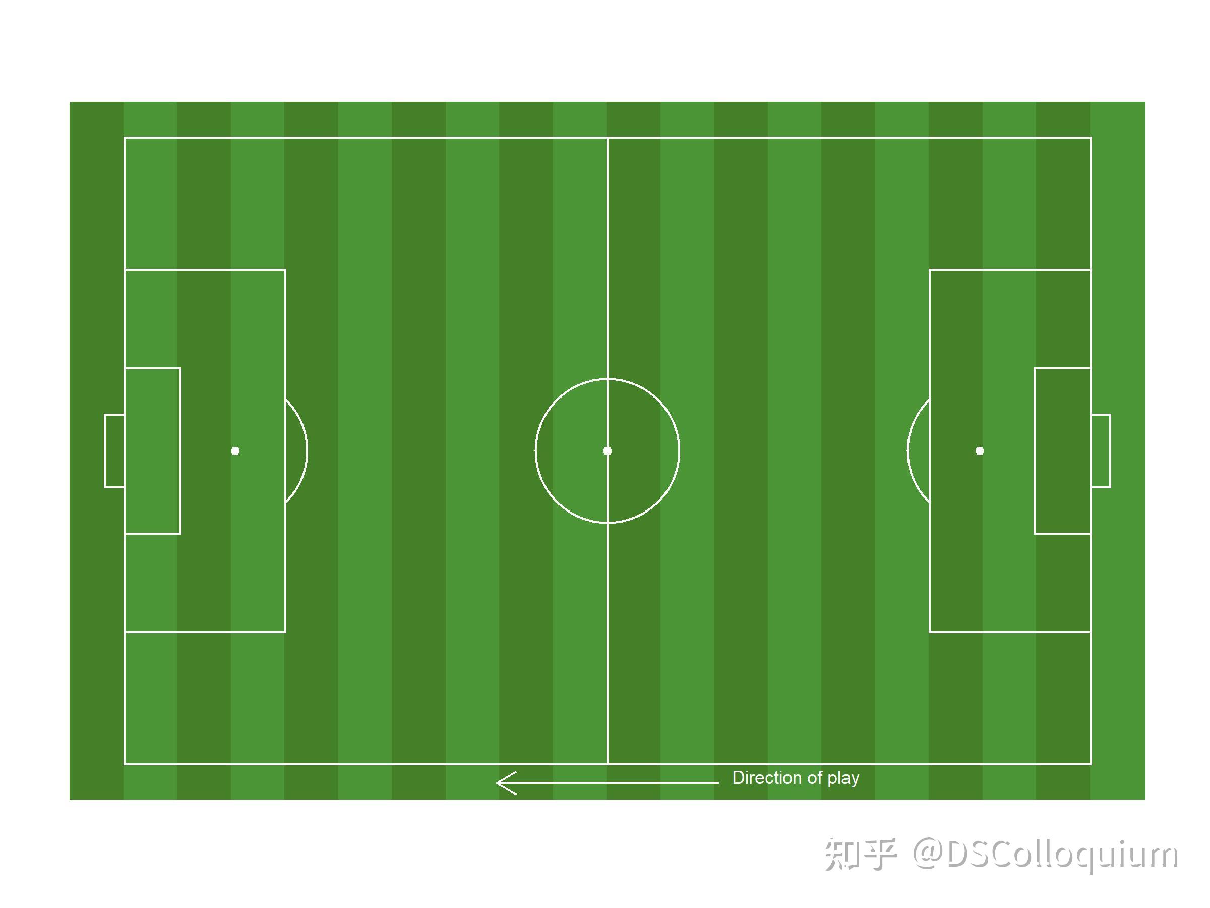 基于ggplot2的优美足球场地绘制