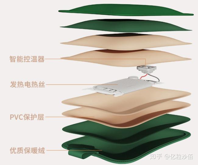 电热暖手袋内部结构图片