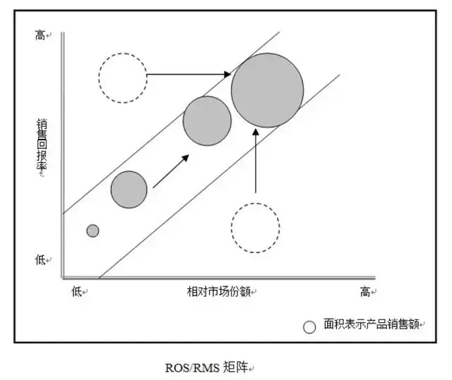 数据分析师常用商业模型(一)