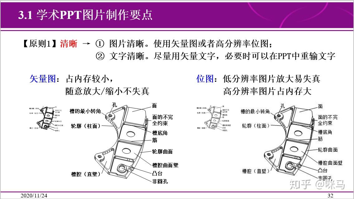 3. 学术ppt的图表制作原则