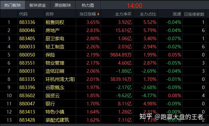 1.4收评|市场心态浮躁! - 知乎