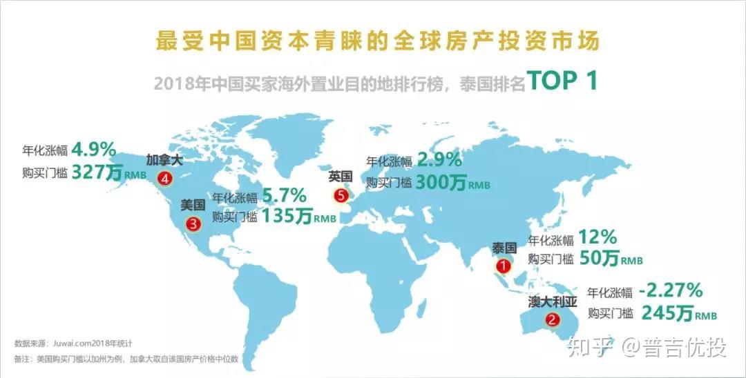 曼谷年轻人人口分布_泰国曼谷图片(3)