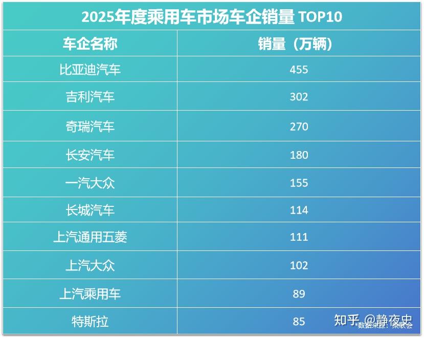 比亚迪30.55%复购率一骑绝尘,揭秘存量市场增长密码!