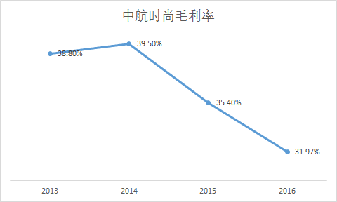 健身人口_报告显示中国健身人口超7000万 教练月均收入7300元(3)