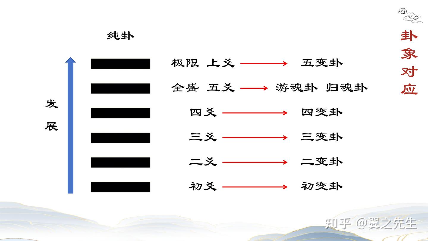易经新解-解读-前期准备3-易经和人和八卦融合 - 知乎