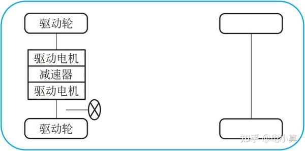 纯电动汽车驱动系统布置形式介绍 知乎