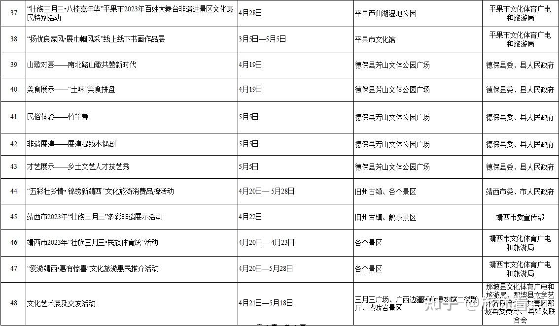 好戏连台，2023“壮族三月三”百色推出近百场民俗活动 - 知乎