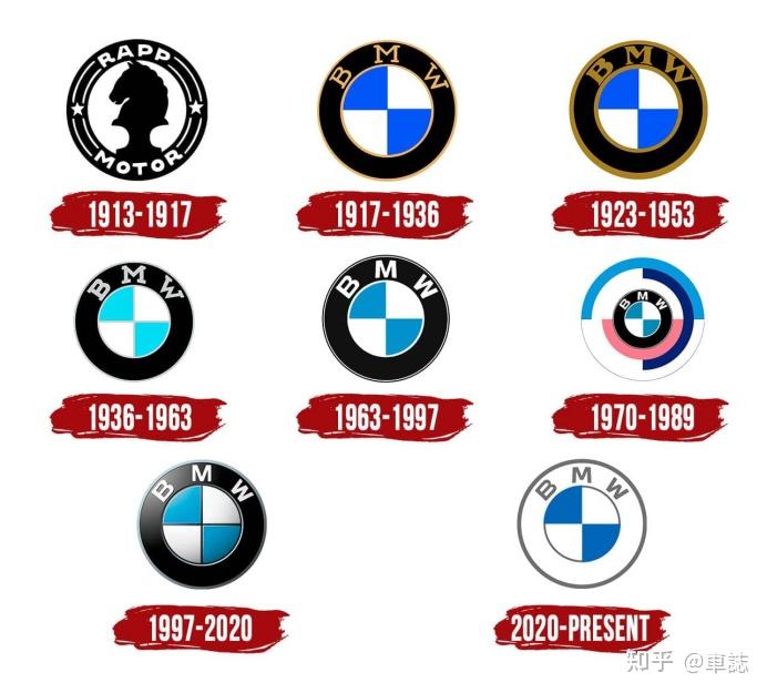 福利帖:全网最全BMW车架代号,方便车友们查询用(至2021年8月) - 知乎