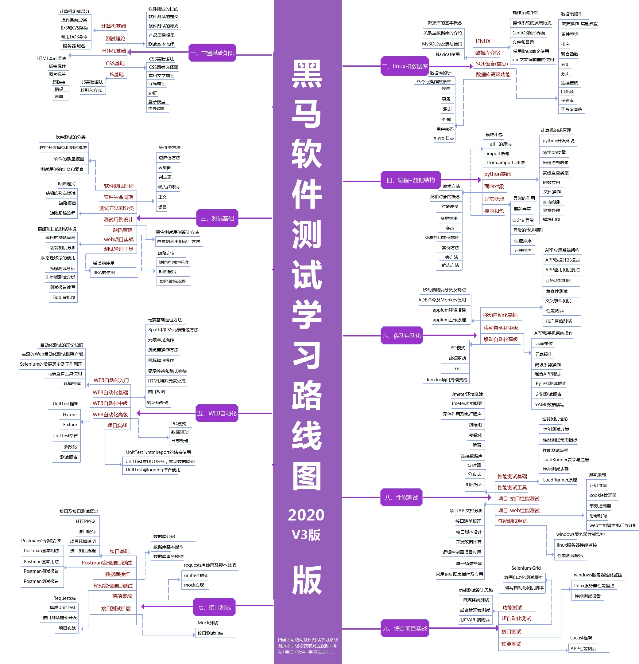 软件测试 招聘_软件测试工程师 美国虹软公司2008校园招聘 中华有才网(3)