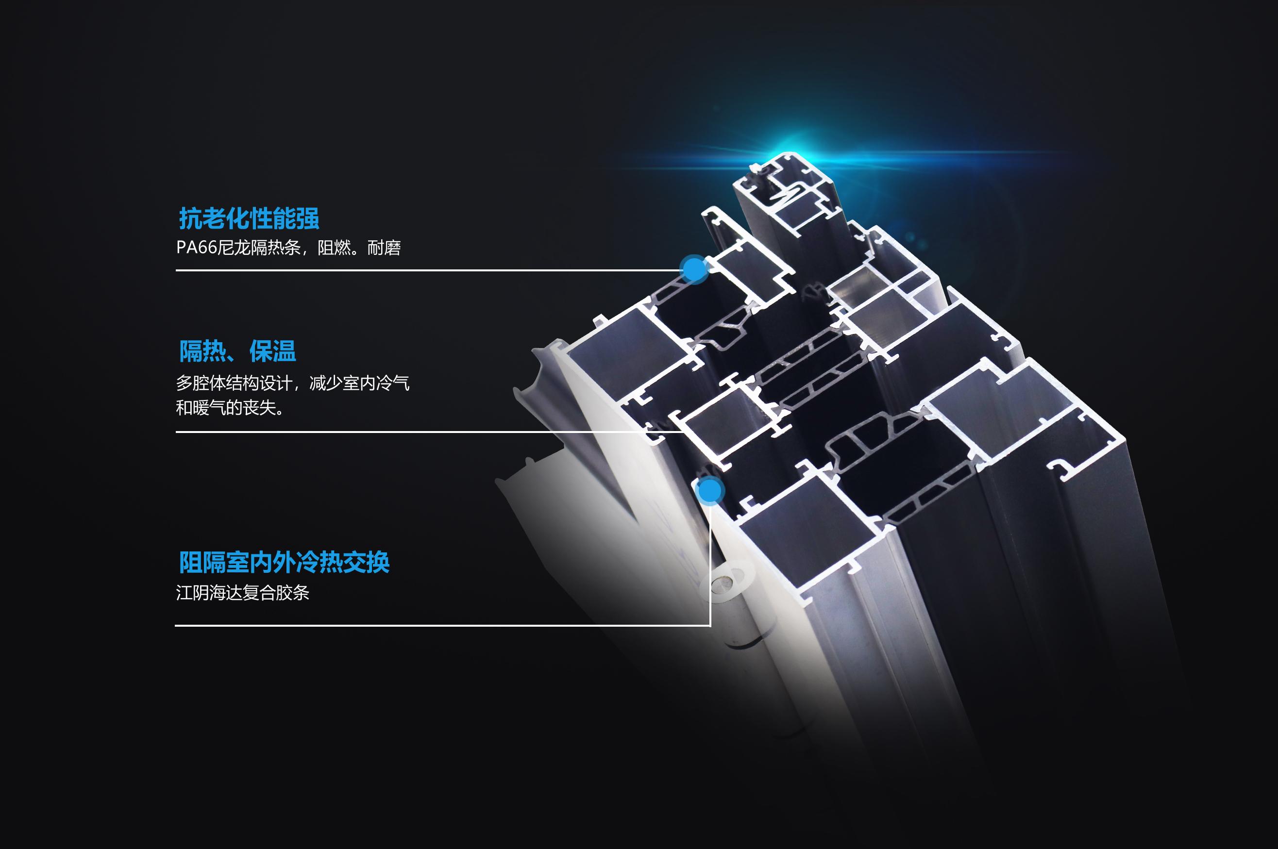 近几年,门窗内行人都在讨论门窗系统,这个是外国引进国内的一个概念