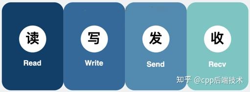 深入操作系统，一文搞懂Socket到底是什么 - 知乎