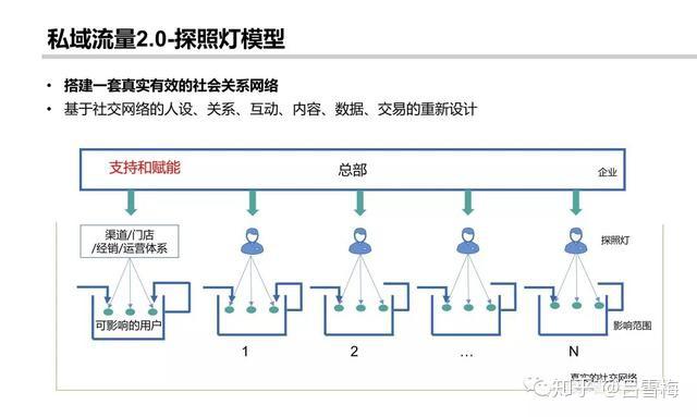 3我们的应用:探照灯模型(如何应用?