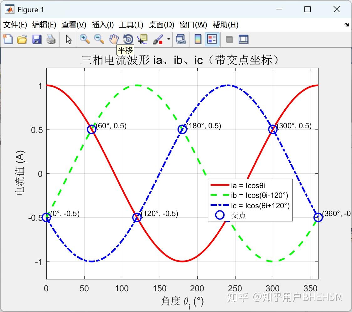 SVPWM 扇区判断方法：角度法和正负判断法到底是什么关系？ - 知乎