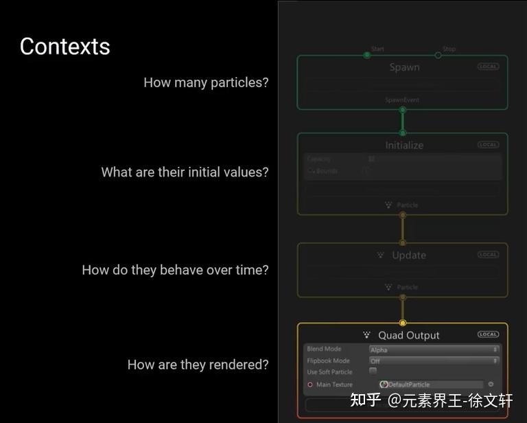 Unity 视觉特效系统 VEG Visual Effect Graph 初步使用体验 (一)16 Unity 视觉特效系统 VEG Visual Effect Graph 初步使用体验 (一)