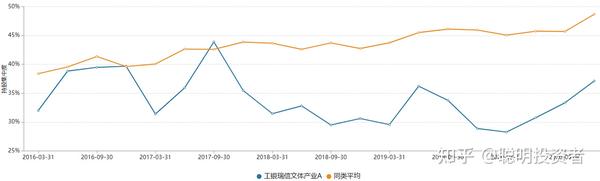 21年最全投基金法则 10亿张坤还能买吗 知乎