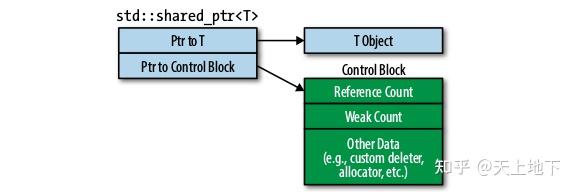 shared_ptr move assignment