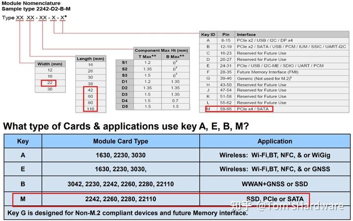 PCIe M.2（NGFF） 学习 - 知乎