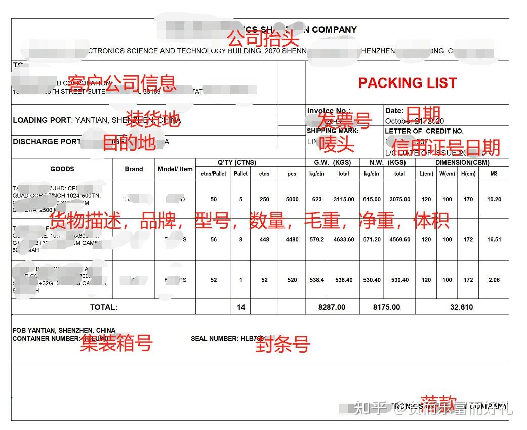 Pl Packing List 外贸工作的心路历程--单证篇(PL) - 知乎
