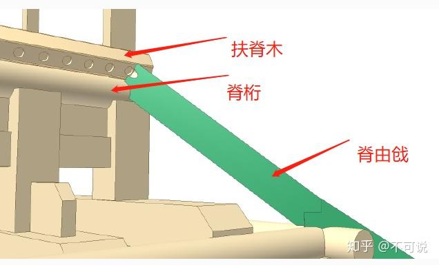 图解清式廡殿之脊桁,扶脊木,脊椿,仔角梁与三种由戗-收藏起来