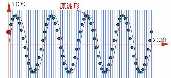 这36张物理实验动态图，你能看懂几个? - 知乎