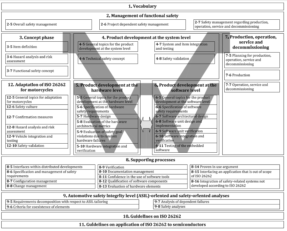 汽车电子功能安全标准ISO26262-1-2018 中文内容翻译与标准解析- 知乎