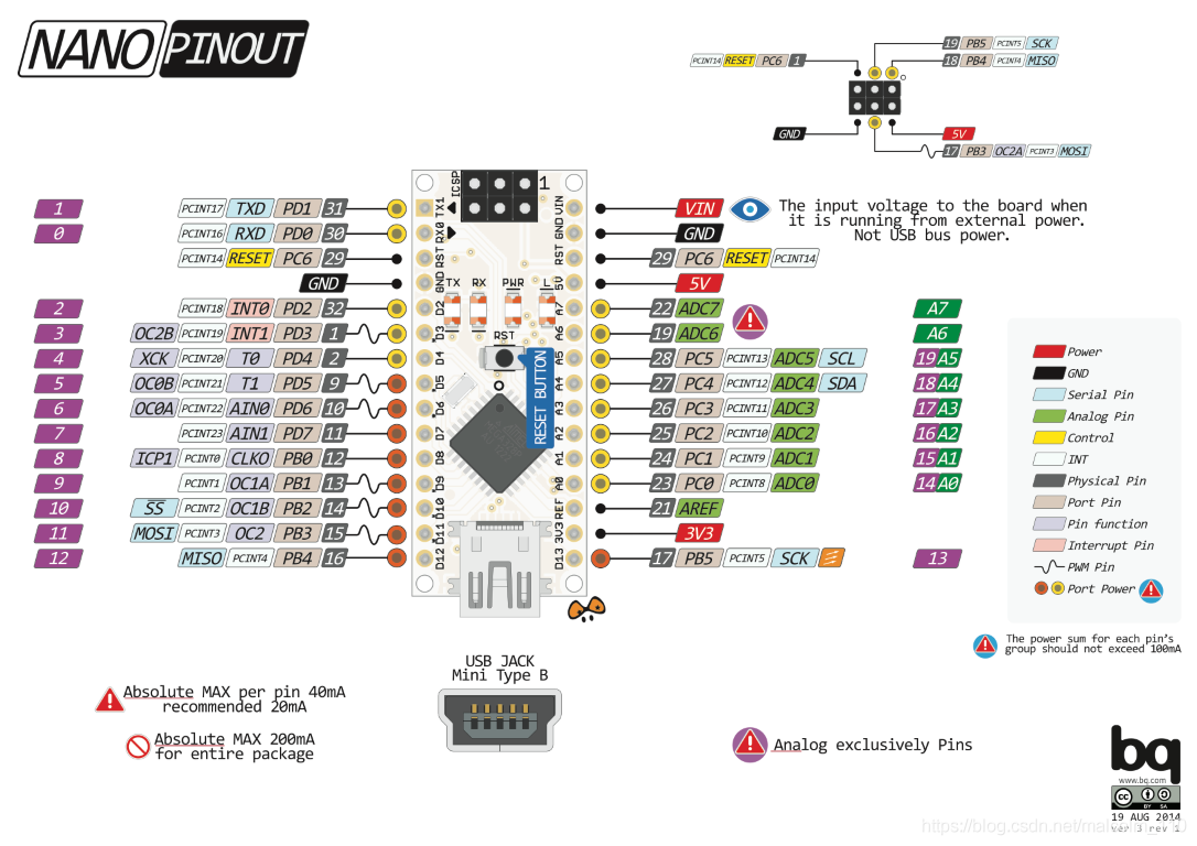 arduino nrf24l01发送端程序