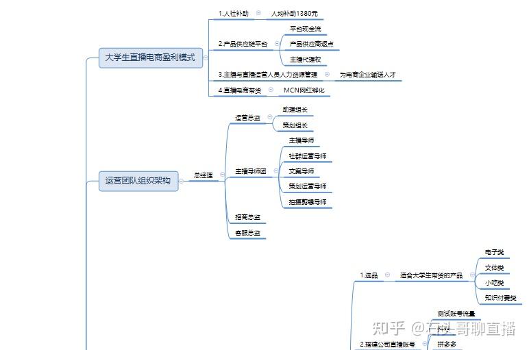 给大家先看一份思维导图进入直播行业,第一件事情真的不是如何学习做