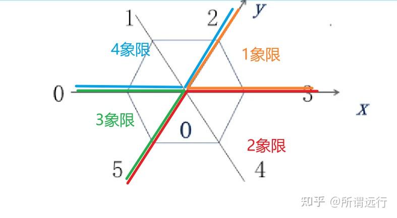 2022年第13届PythonB组 - 知乎