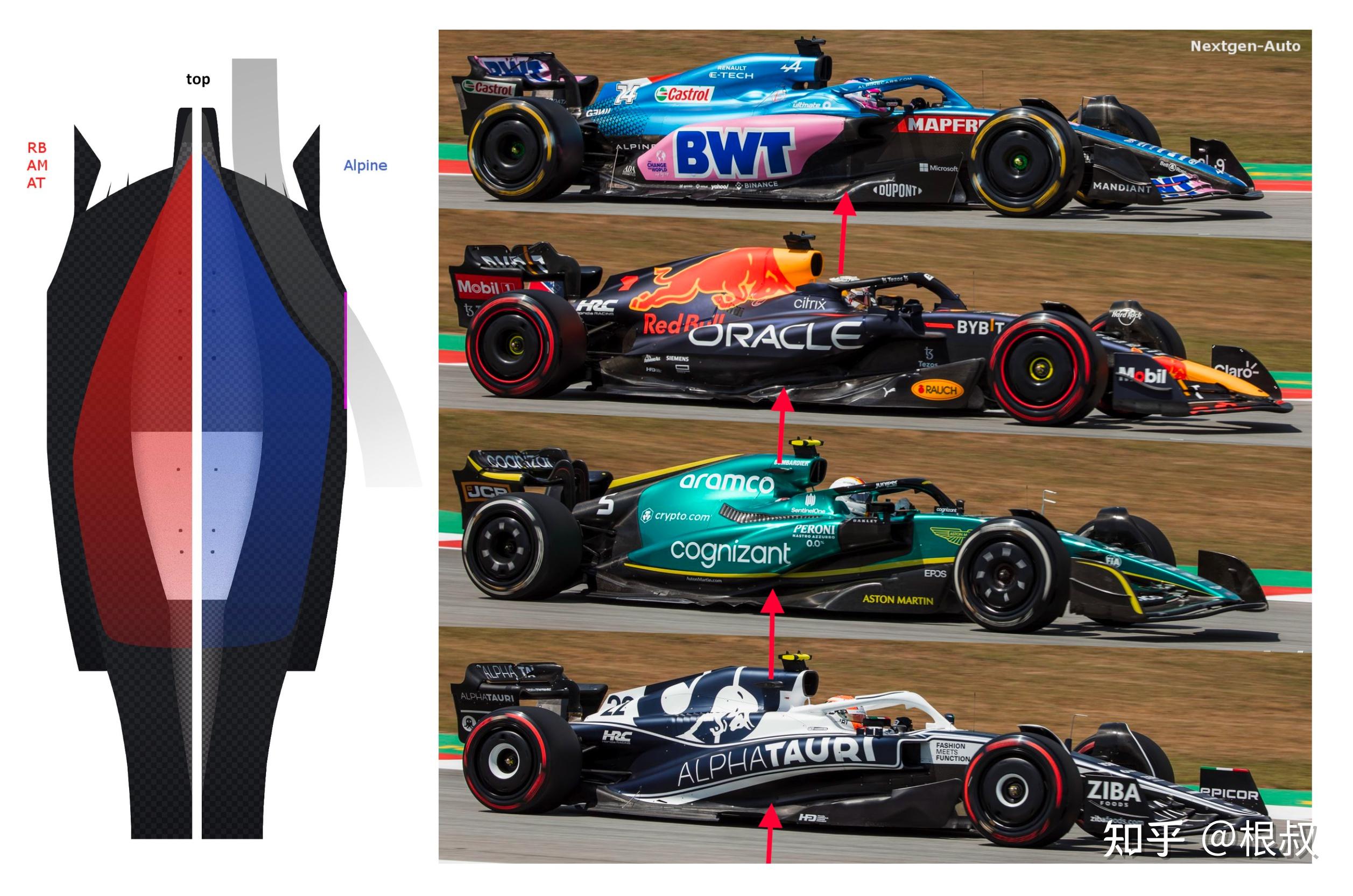 F1 2022赛季 中期分析（一）：侧箱下切与气动平衡 - 知乎