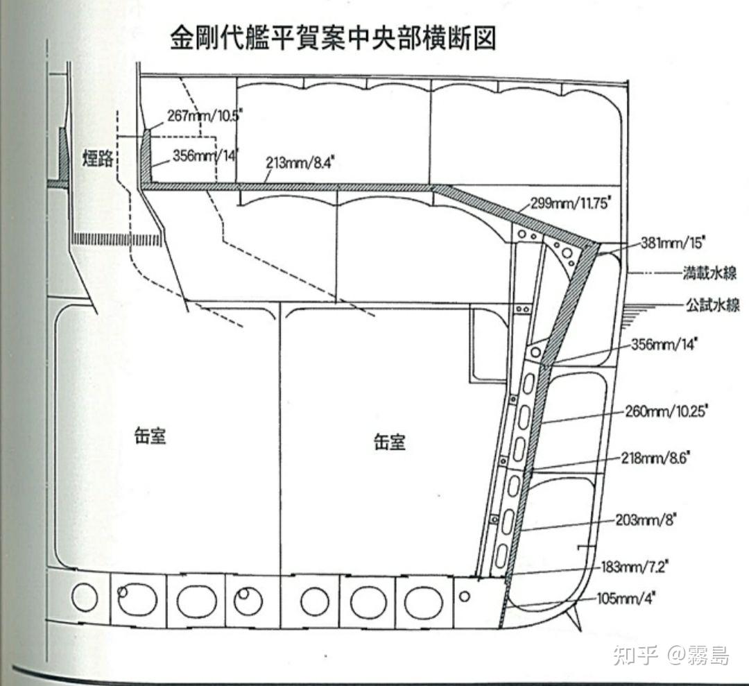 条约战列舰的极限：金刚代舰 - 知乎