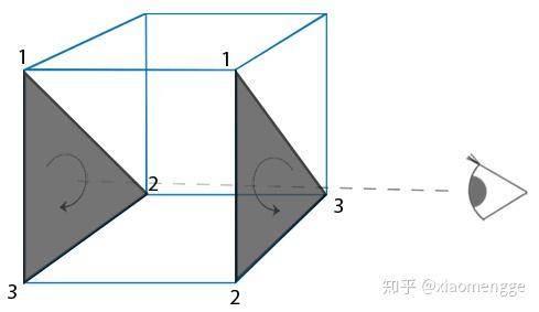 游戏场景剔除 剔除算法综述 知乎 游戏场景剔除 剔除算法综述 知乎