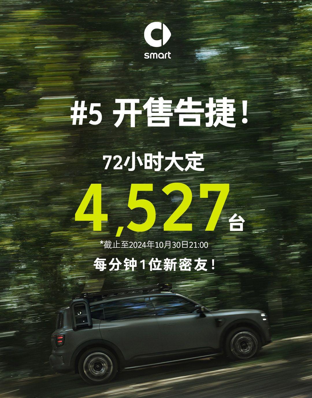 限量到手价22.99万元起,smart精灵5号开售72小时大定4527台 - 知乎