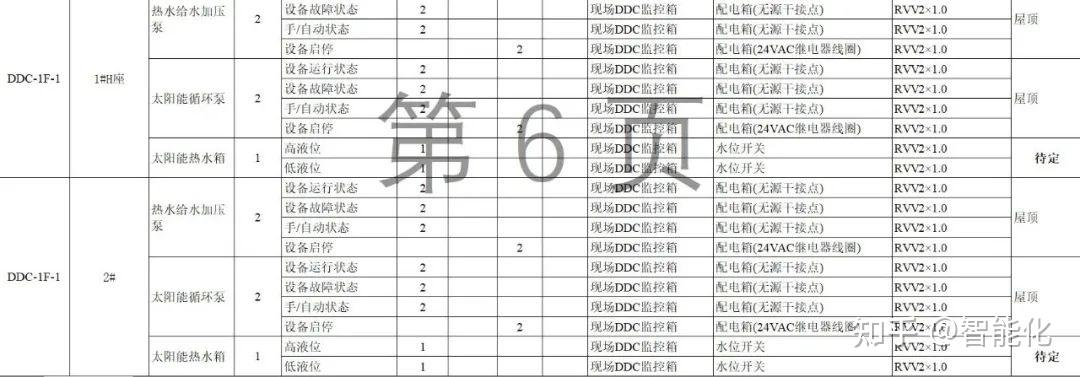 一份楼宇自控系统点表及布线建议表格 - 知乎