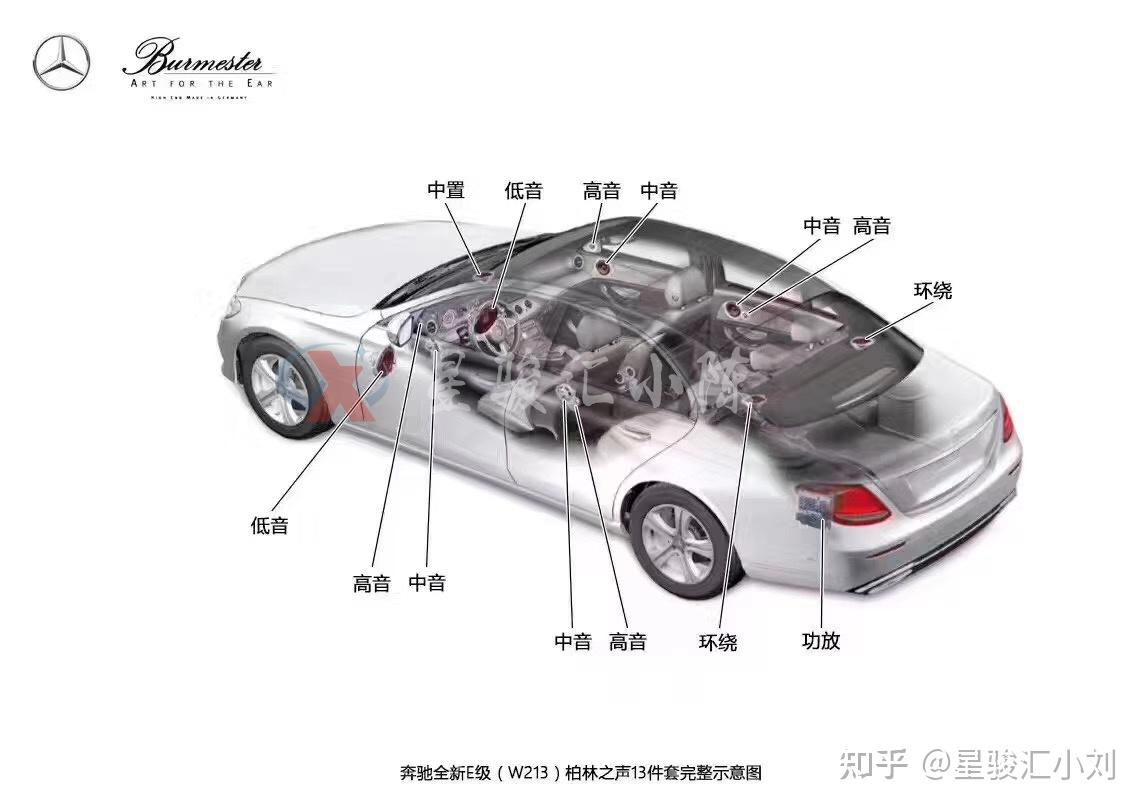 20款奔驰e300l时尚型升级柏林之声旋转高音效果倾听经典名曲的千言