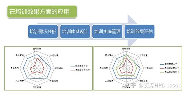胜任力模型怎么搭建?手把手教你具体技巧(一篇不能更干的干货) - 知乎