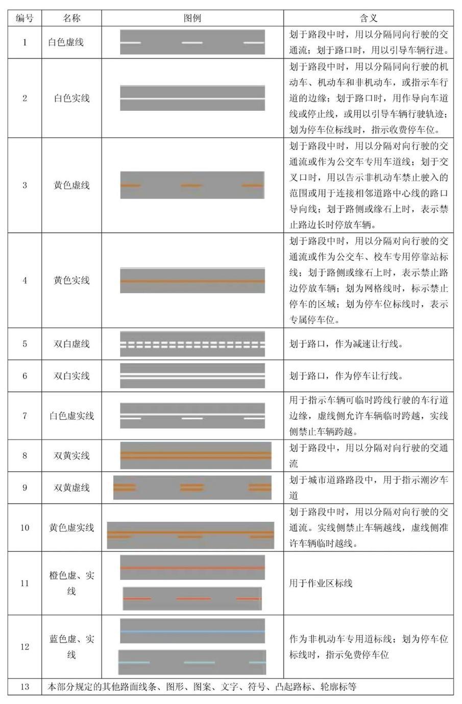 小知识 道路交通标线的形式 颜色及含义 你都知道吗 知乎