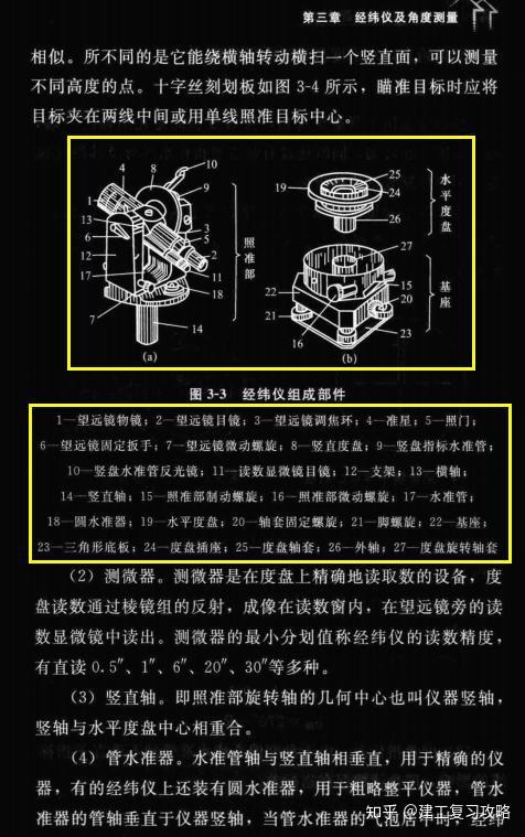 ds3型微倾式水准仪:制动装置:转点测量方法:经纬仪及角度测量:dj6经纬