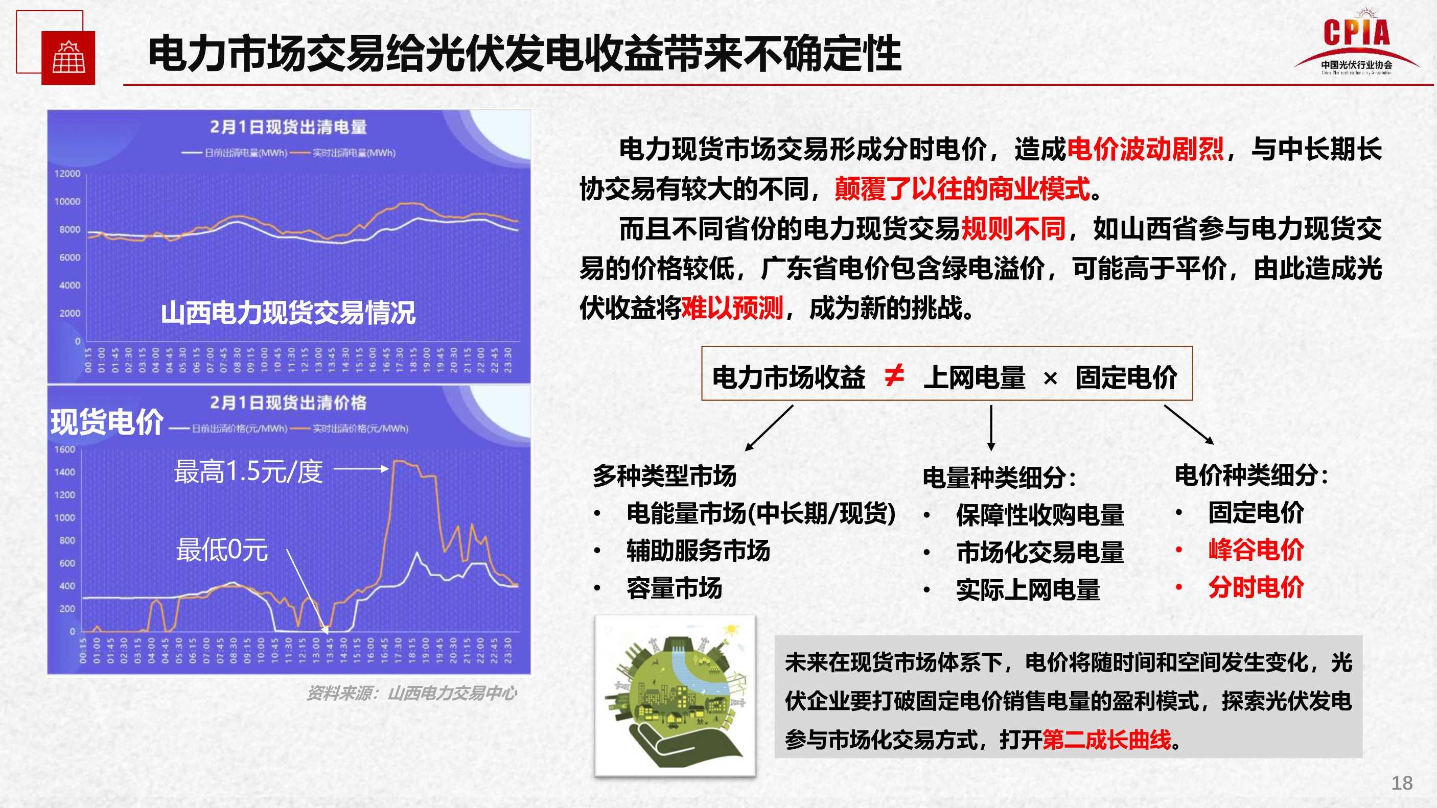 中国光伏行业协会：2022年光伏行业发展回顾与2023年形势展望（附报告） – 东西智库