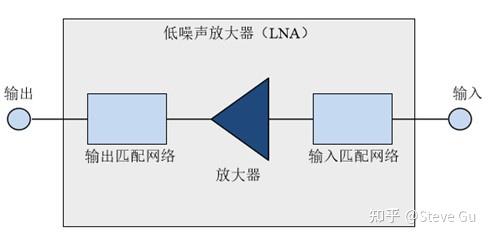 射频前端(rffe)主要组成部分