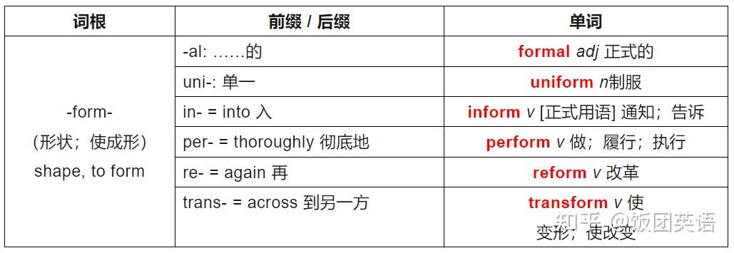 英语词根词缀表,速记单词必备! - 知乎