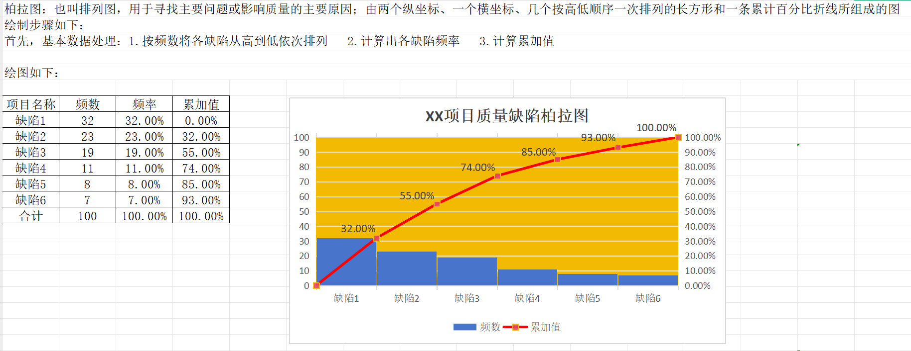 排列图（柏拉图或帕累托图）绘制方法 - 知乎