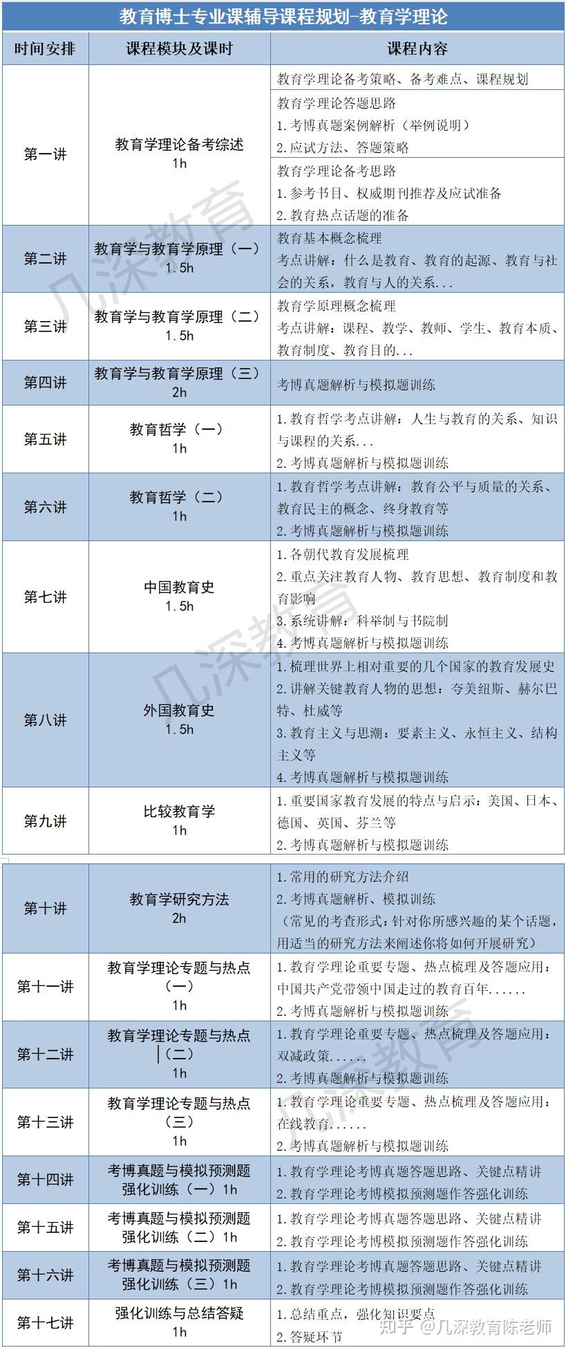 清华大学教育博士真题解析复习资料 - 知乎